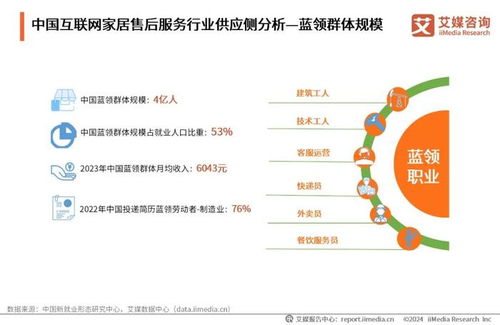 2024年中國互聯(lián)網(wǎng)家居售后服務(wù)市場(chǎng)發(fā)展白皮書