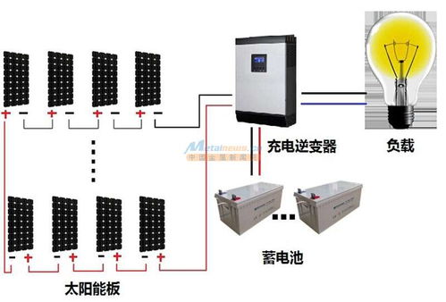 太陽(yáng)能發(fā)電系統(tǒng) 未來(lái)能源的綠色選擇